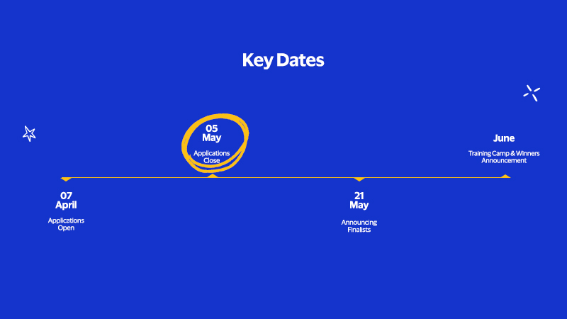 7 April – Applications open. 5 May – applications closed. 21 May – Announcing finalists. June – Training camp & winners announcement