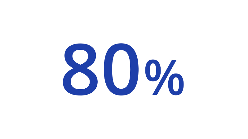 80-percent-800x450 80 percent of consumers preferred to shop.
