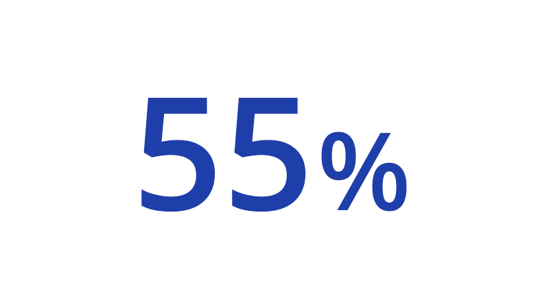 55 percent.